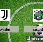 Preview image Juventus - Sassuolo 