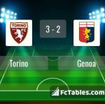 Match image with score Torino - Genoa 
