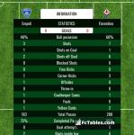 Match image with score Empoli - Fiorentina 