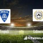 Preview image Empoli - Udinese 