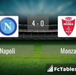 Match image with score Napoli - Monza 