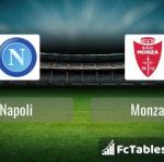 Preview image Napoli - Monza 