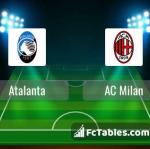 Preview image Atalanta - AC Milan 