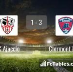 Match image with score AC Ajaccio - Clermont Foot 