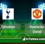 Preview image Tottenham - Manchester United 