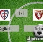 Match image with score Cagliari - Torino 