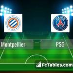 Preview image Montpellier - PSG 
