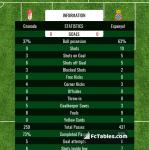 Match image with score Granada - Espanyol 