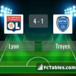 Match image with score Lyon - Troyes 