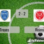 Match image with score Troyes - Reims 