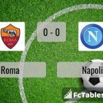 Match image with score Roma - Napoli 
