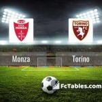 Preview image Monza - Torino 