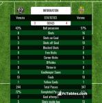 Match image with score Venezia - Verona 