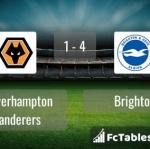 Match image with score Wolverhampton Wanderers - Brighton 