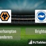 Preview image Wolverhampton Wanderers - Brighton 