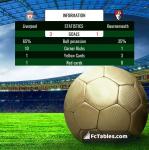 Match image with score Liverpool - Bournemouth 