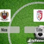 Preview image Nice - Lille 