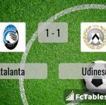 Match image with score Atalanta - Udinese 