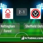 Match image with score Nottingham Forest - Sheffield United 