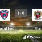 Match image with score Clermont Foot - Nice 