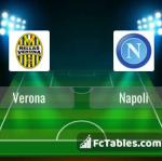 Preview image Verona - Napoli 