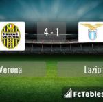 Match image with score Verona - Lazio 