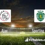 Preview image Ajax - Sporting CP 
