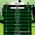 Match image with score Inter - Juventus 