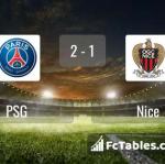 Match image with score PSG - Nice 