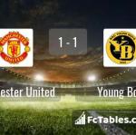 Match image with score Manchester United - Young Boys 