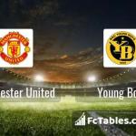 Preview image Manchester United - Young Boys 
