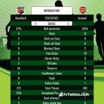 Match image with score Brentford - Arsenal 