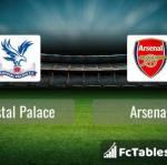 Preview image Crystal Palace - Arsenal 