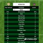 Match image with score Rayo Vallecano - Levante 