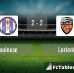 Match image with score Toulouse - Lorient 