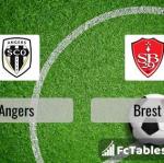 Preview image Angers - Brest 
