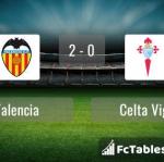 Match image with score Valencia - Celta Vigo 