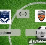 Match image with score Bordeaux - Lorient 
