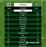 Match image with score Spezia - Empoli 
