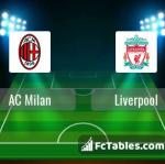 Preview image AC Milan - Liverpool 