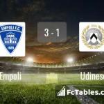 Match image with score Empoli - Udinese 