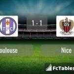 Match image with score Toulouse - Nice 