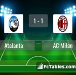 Match image with score Atalanta - AC Milan 