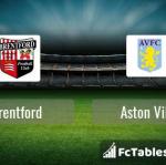 Preview image Brentford - Aston Villa 