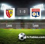 Match image with score Lens - Lyon 