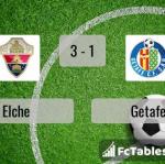Match image with score Elche - Getafe 