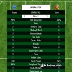 Match image with score Troyes - Lens 