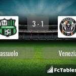 Match image with score Sassuolo - Venezia 