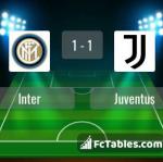 Match image with score Inter - Juventus 