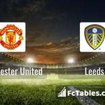 Preview image Manchester United - Leeds 